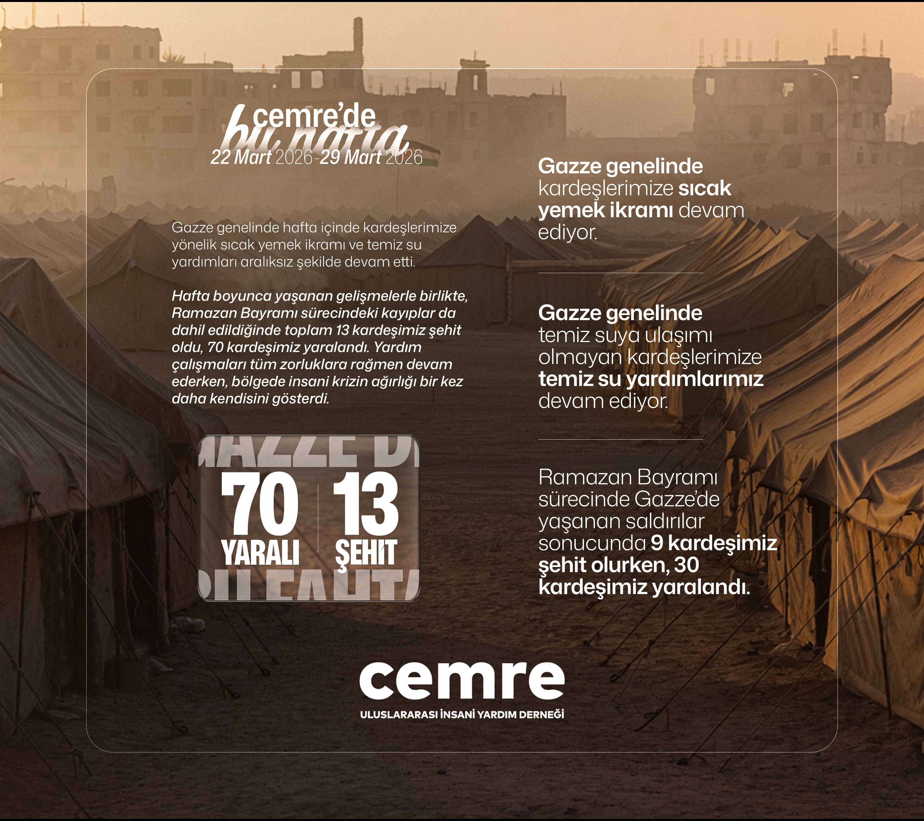 Cemre’de Bu Hafta – Gazze Ramazan Bayramı ve Haftalık Yardım Raporu (22–29 Mart 2026)